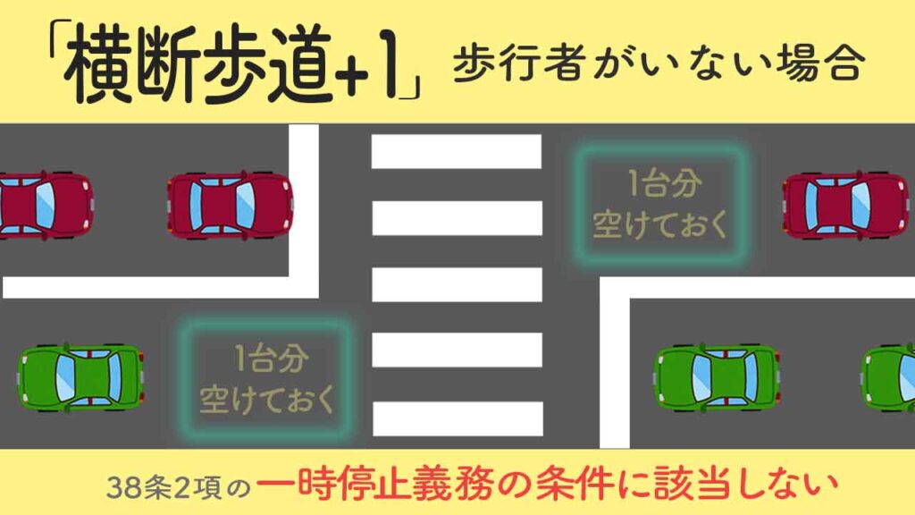 「横断歩道+1」道路交通法第38条2項の一時停止義務の条件に該当しない