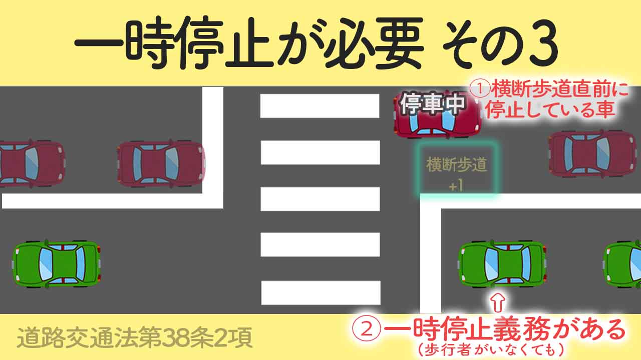 道路交通法第38条2項による一時停止義務が発生する状況その３対向車側で「横断歩道+1」を実施していても対向車側の横断歩道直前にに停車車両がある場合には一時停止義務が発生する