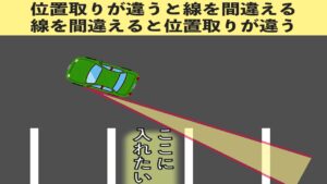 駐車_バック開始時の位置取りや、目安にする駐車枠線を間違えると違う駐車スペースに